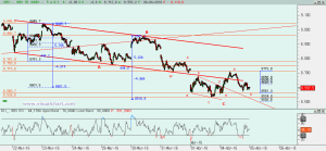 Gráfico Ibex desde 23 marzo