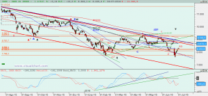 Gráfico Ibex diario