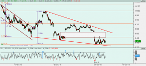 Gráfico Ibex desde diciembre