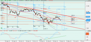 Gráfico Ibex diario