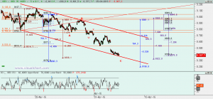 Gráfico Ibex desde 23 marzo