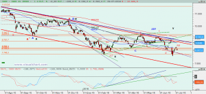 Gráfico Ibex diario