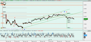 Gráfico Ibex desde 23 junio
