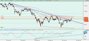 Gráfico Ibex diario