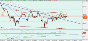 Gráfico Ibex diario