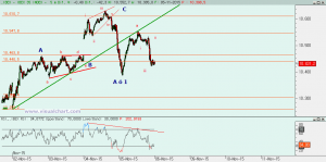 Gráfico Ibex desde mínimo lunes