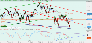 Ibex: Análisis técnico 06 enero 2016 Gráfico Ibex diario