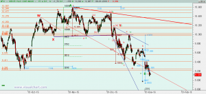 Ibex: Análisis técnico 06 enero 2016 Gráfico Ibex desde mínimo septiembre