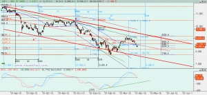 Gráfico Ibex diario