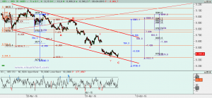 Gráfico Ibex desde 17 marzo