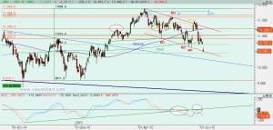 Gráfico Ibex diario