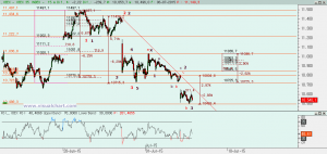 Gráfico Ibex desde finales de junio