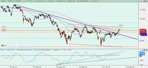 Gráfico Ibex diario