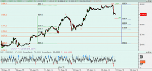 Gráfico Ibex desde final agosto