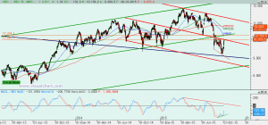 Gráfico Ibex diario