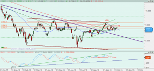 Gráfico Ibex diario