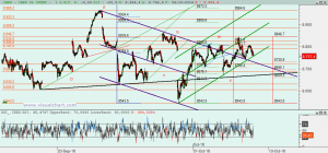 Gráfico Ibex desde 22 septiembre