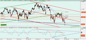 Ibex: Análisis técnico 07 enero 2016 Gráfico Ibex diario