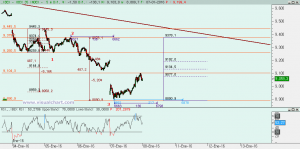 Ibex: Análisis técnico 07 enero 2016 Gráfico Ibex desde máximo enero