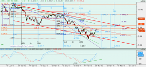 Gráfico Ibex diario