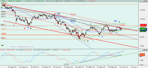 Gráfico Ibex diario