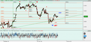 Gráfico Ibex desde martes pasado