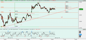 Gráfico Ibex desde ayer