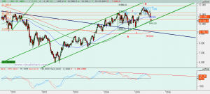 Gráfico Ibex semanal Gráfico Ibex semanal