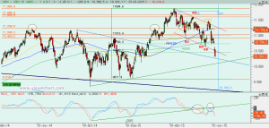 Gráfico Ibex diario