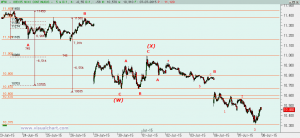 Gráfico Ibex desde máximo finales de junio