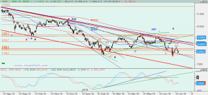 Gráfico Ibex diario
