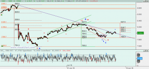 Gráfico Ibex desde 23 junio
