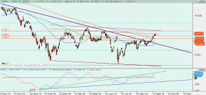 Gráfico Ibex diario