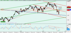 Gráfico Ibex diario
