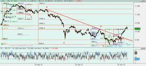Gráfico Ibex desde máximo julio