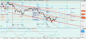 Gráfico Ibex diario