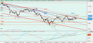 Ibex: Análisis técnico 08 junio 2016 Gráfico Ibex diario