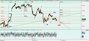 Ibex: Análisis técnico 08 junio 2016 Gráfico Ibex desde martes semana pasada