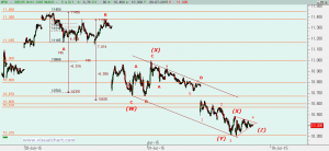 Gráfico Ibex desde máximo finales de junio