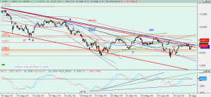 Gráfico Ibex diario