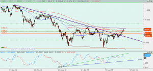Gráfico Ibex diario