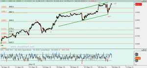 Gráfico Ibex desde 30 agosto