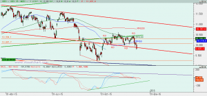 Gráfico Ibex diario