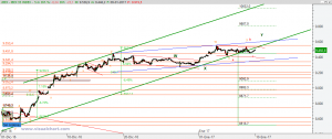 Gráfico Ibex desde mínimo diciembre