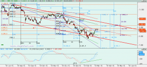 Gráfico Ibex diario