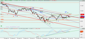 Gráfico Ibex diario