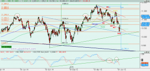 Gráfico Ibex diario