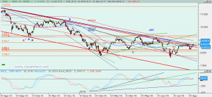 Gráfico Ibex diario
