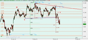 Gráfico Ibex desde mínimo septiembre