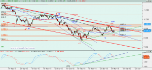 Ibex: Análisis técnico 10 mayo 2016 Gráfico Ibex diario